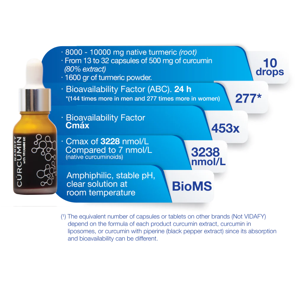 Vidafy Curcumin with BioMs