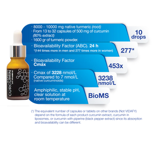 Vidafy Turmeric (curcumin) with BioMs