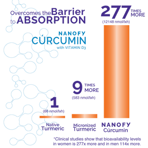 Vidafy Curcumin with BioMs